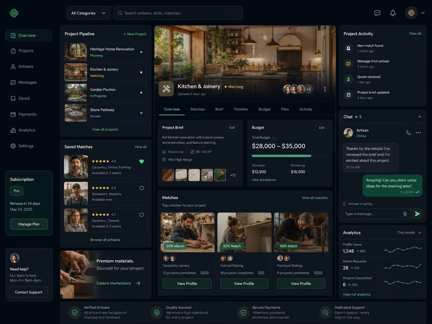 Artizyn — product interface