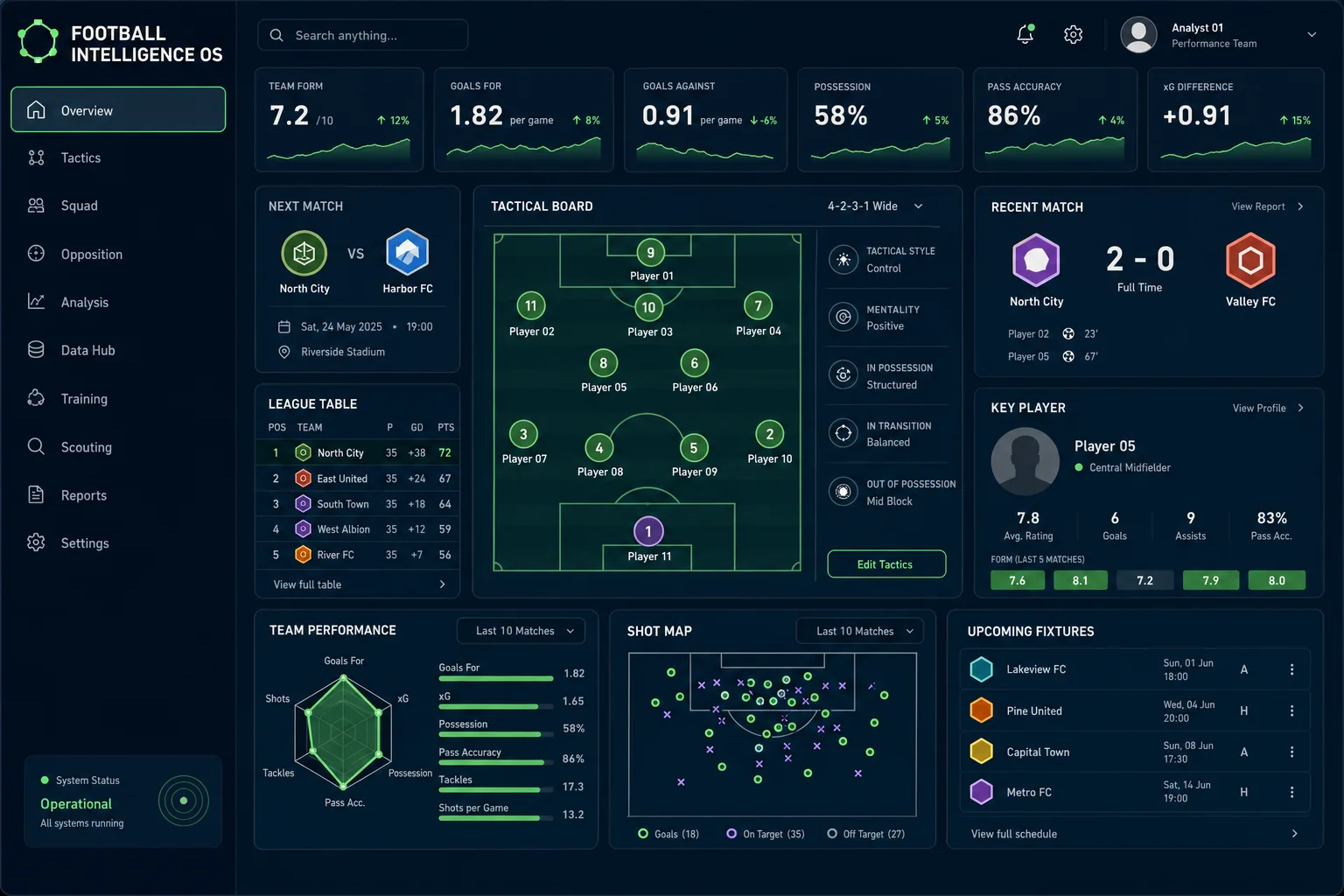 Football Intelligence OS — product interface