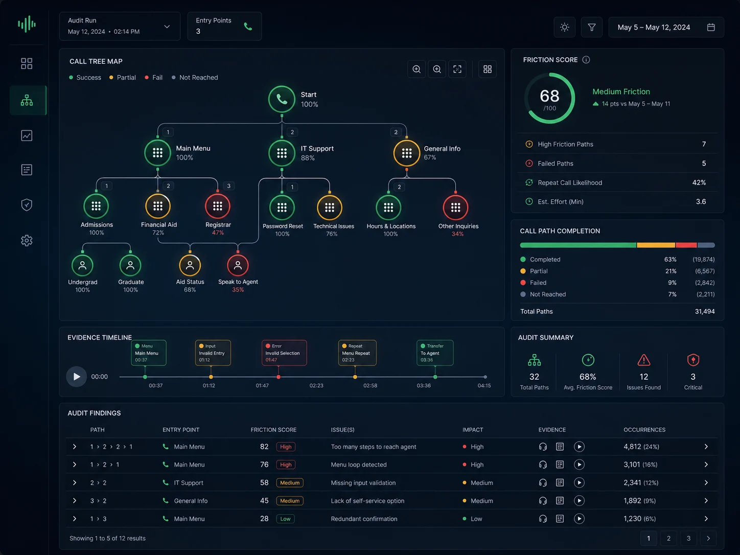 University IVR audit engine — product interface